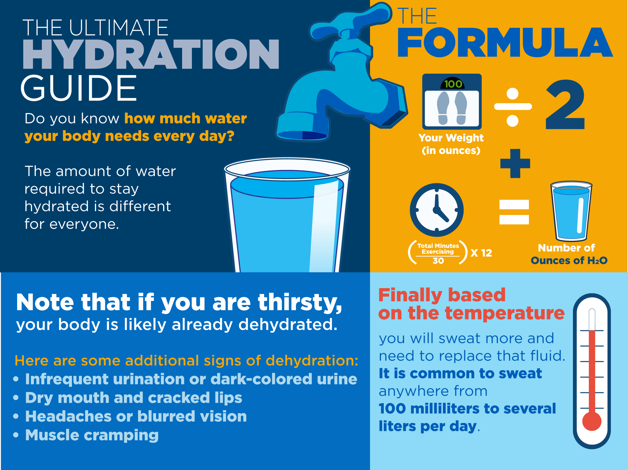 Hydration Infographic