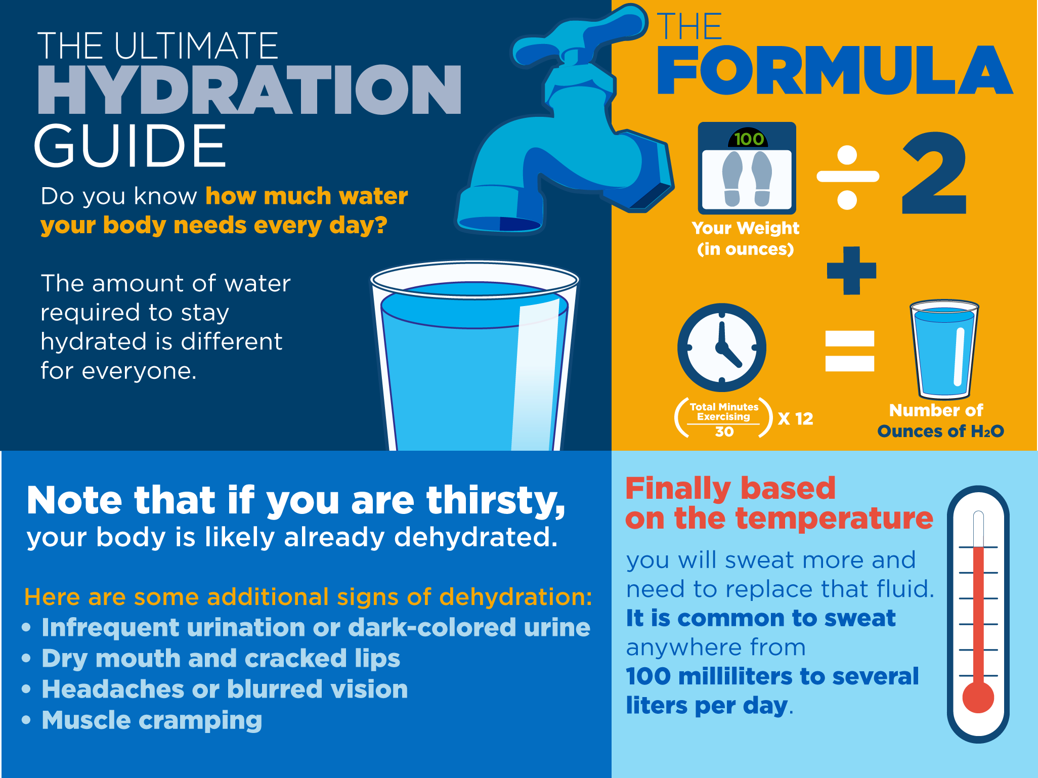 hydration-infographic