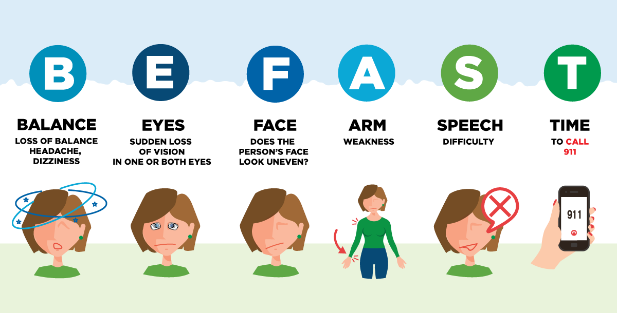 The Warning Signs of a Stroke Mercy Health Blog