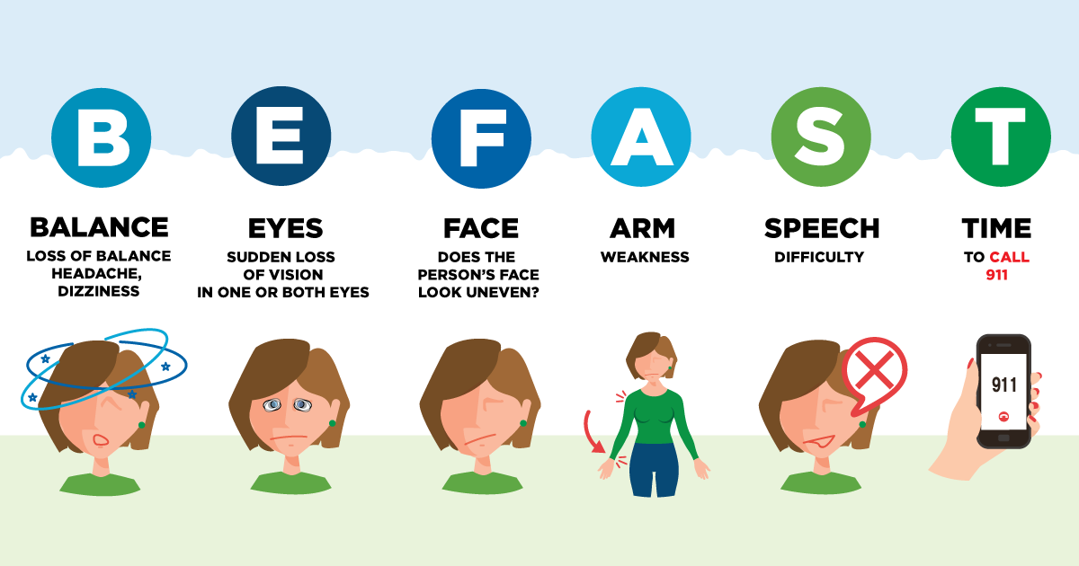 The Warning Signs Of A Stroke Mercy Health Blog