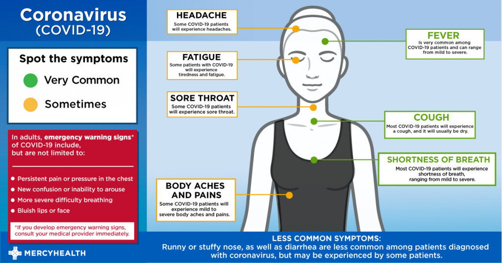Coronavirus (COVID-19) Common Symptoms | Mercy Health Blog
