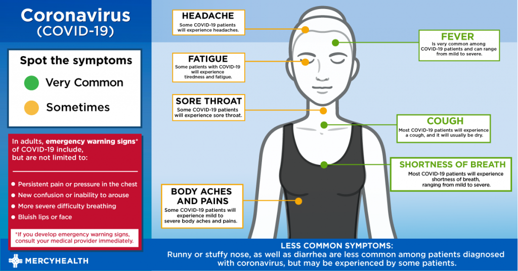 Coronavirus COVID 19 Common Symptoms Mercy Health Blog