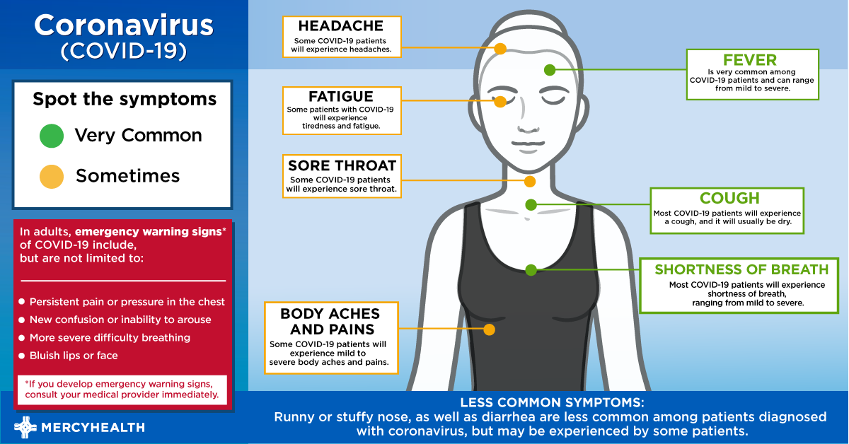 Coronavirus Symptoms. Covid Symptoms. Covid 19 Symptoms. Коронавирус Covid-19.